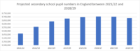Baker Dearing Trust Secondary school pupil projections 05 05 2333446